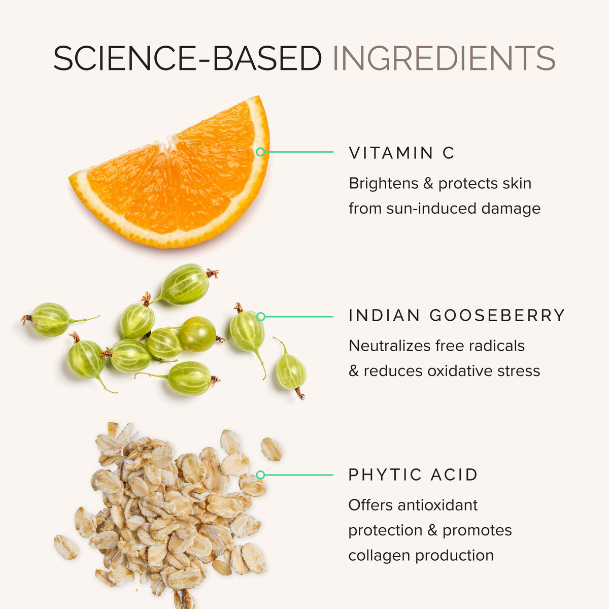 Science-based ingredients with an orange, Indian gooseberry, and phytic acid.